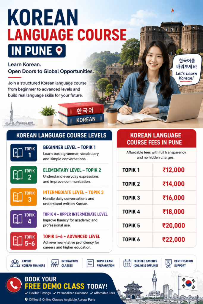 **Alt Text:** Korean language course in Pune poster showing TOPIK course levels, Korean language course fees in Pune, online classes, and free demo class details with Korean-themed visuals and student learning illustration.