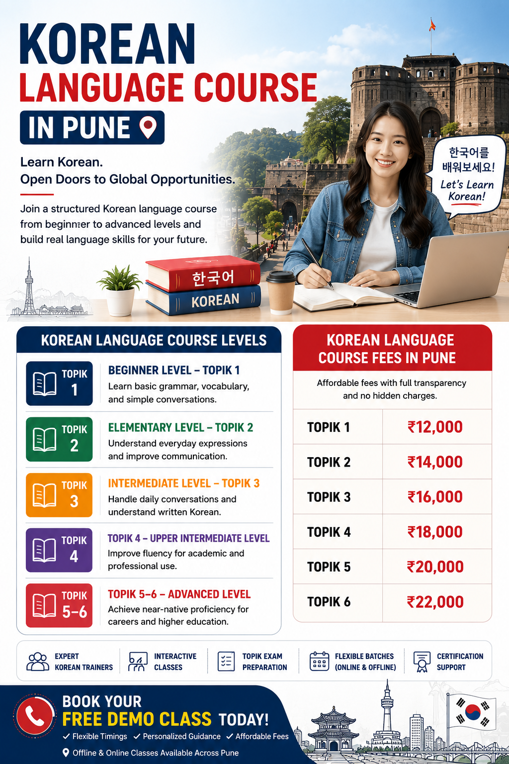 **Alt Text:** Korean language course in Pune poster showing TOPIK course levels, Korean language course fees in Pune, online classes, and free demo class details with Korean-themed visuals and student learning illustration.
