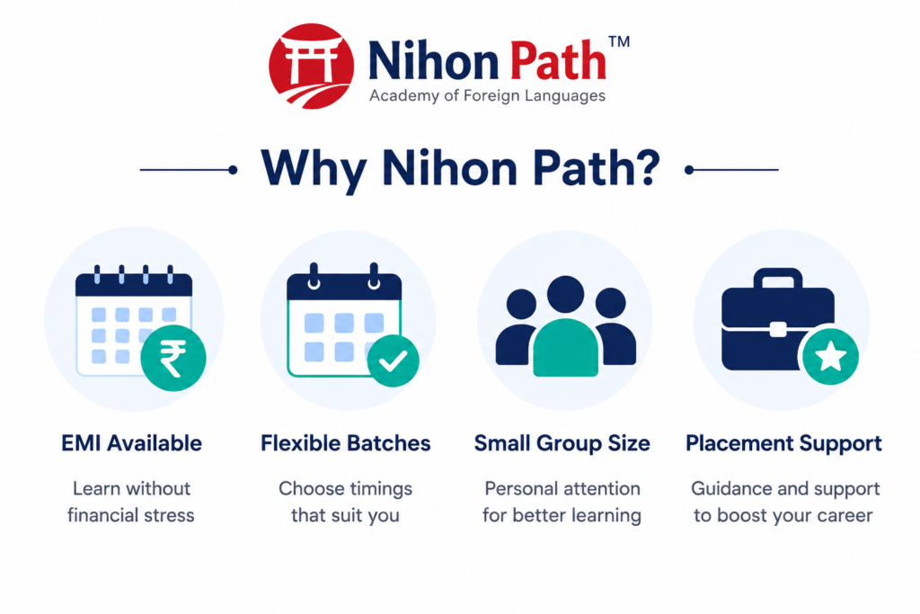 alt="Nihon Path German course benefits - affordable fees, EMI, small batch size"