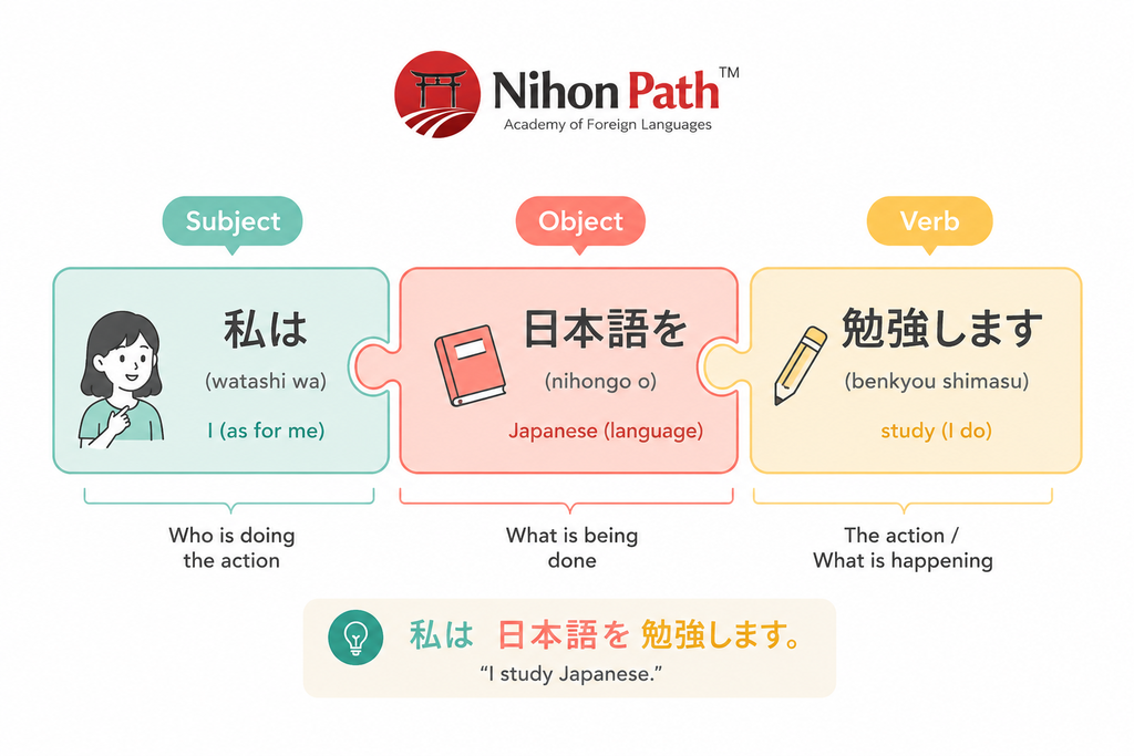 What to Learn After Hiragana and Katakana: A Beginner's Roadmap